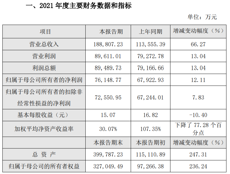 文章配图：IVD企业百亿俱乐部又添一家！13家IVD公司年报业绩大比拼