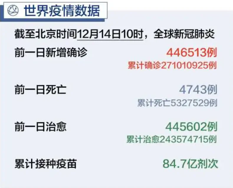 文章配图:中国首次检出奥秘克戎!Omicron世界大蔓延