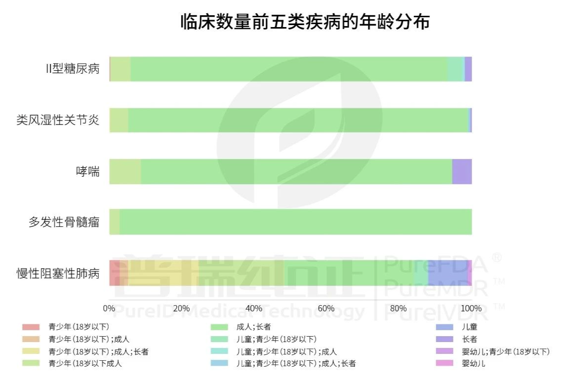 文章配图:【干货】9张图,让你快速读懂欧盟临床试验!