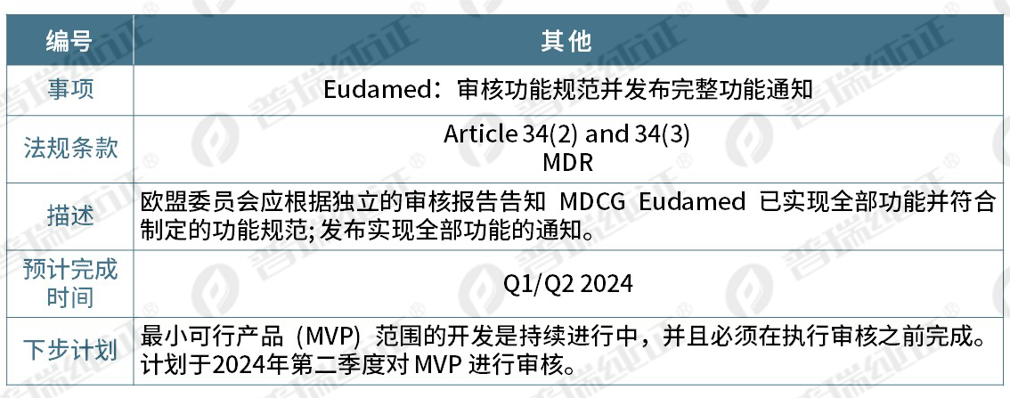 文章配图:重磅更新 | 欧盟更新MDR&IVDR实施滚动计划!