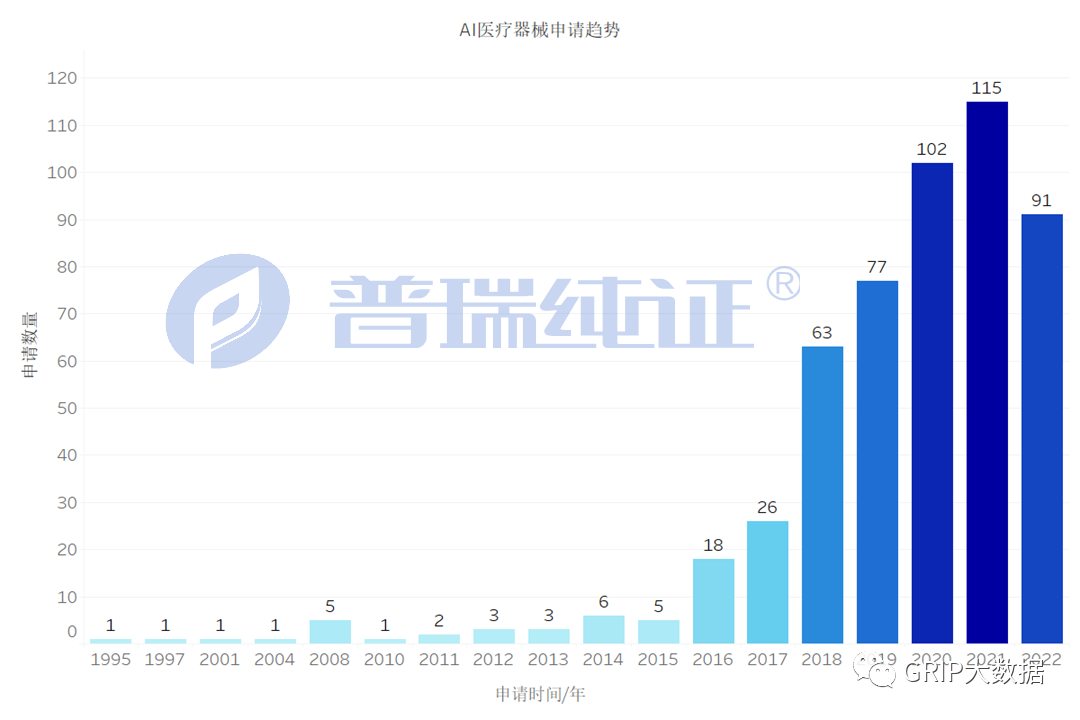 文章配图：AI产品的美国上市路径