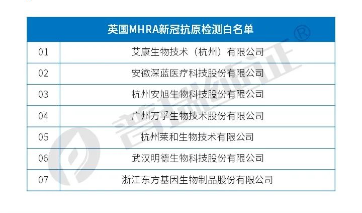 文章配图：2021年终榜 | 英法德澳和WHO最全新冠检测白名单，中国企业哪些上榜？