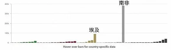 文章配图:疫情已半年,还有地方的口罩供应不足?!
