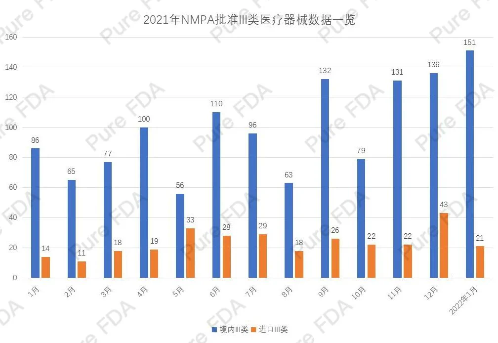 文章配图:NMPA提高准入门槛?新冠抗原检测试剂注册要点解读!