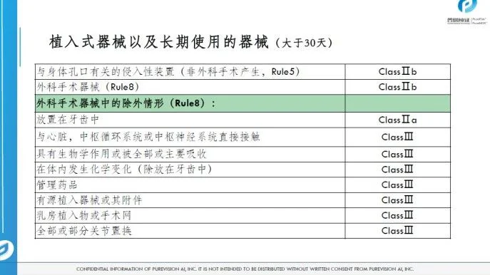文章配图:胡心洁:医疗器械注册转化之监管之路(上)
