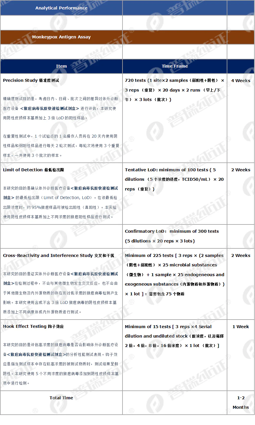 文章配图：英国出现新型猴痘毒株！患者近期去过西非，感染原因不明~