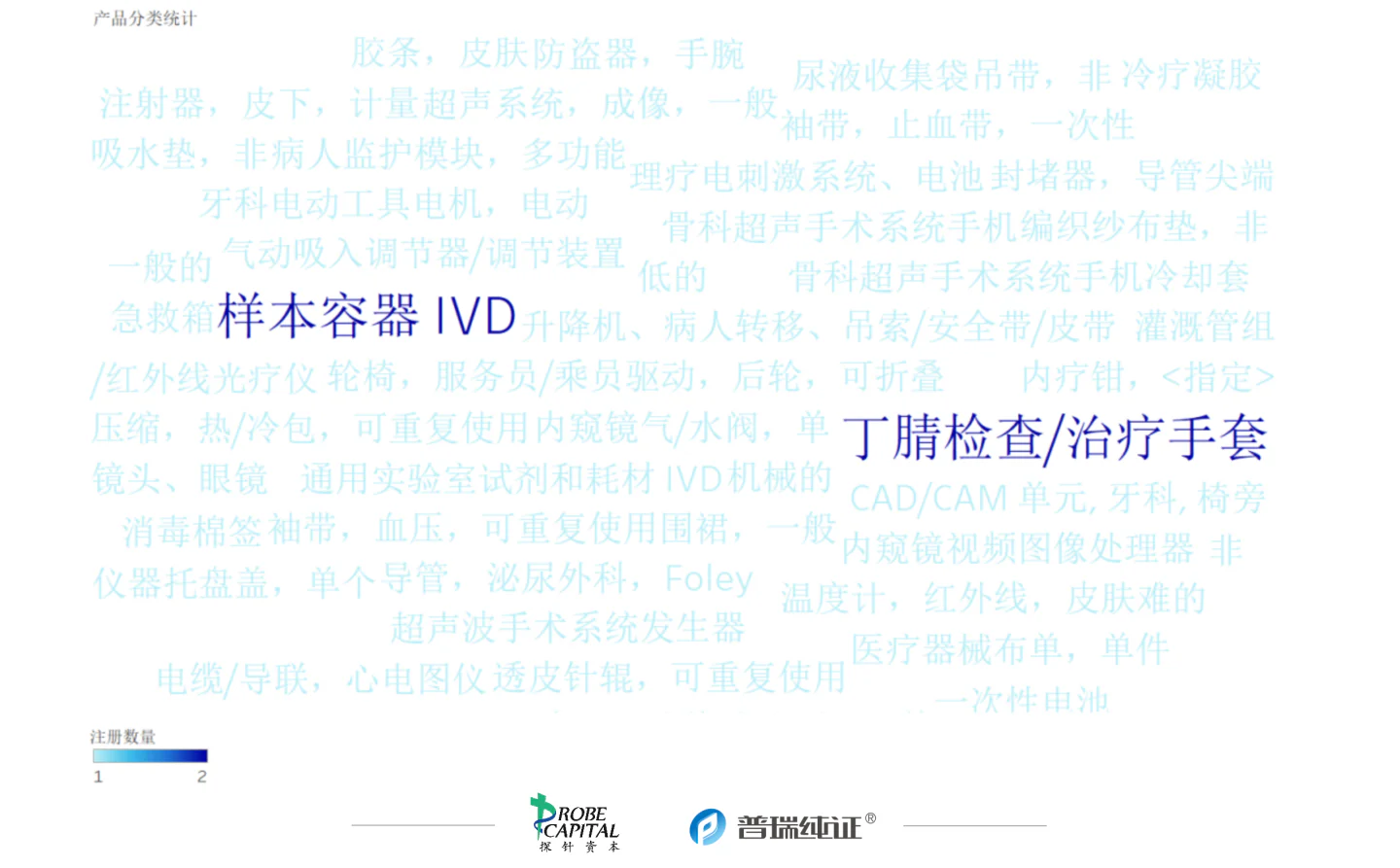 文章配图:行业速报 | 各国医疗器械法规及注册10月动态