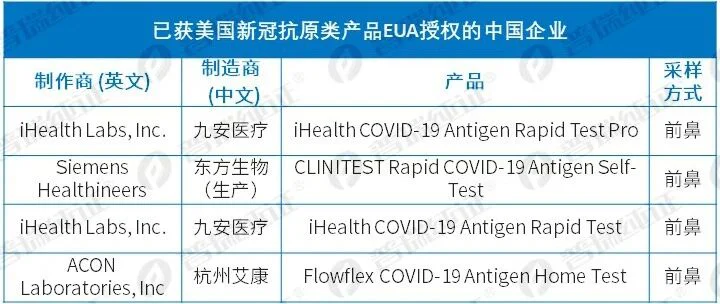 文章配图：突发 | FDA官宣了！九安第二款新冠试剂拿下美国EUA！
