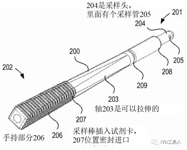 文章配图:史上最牛:该IVD公司还没注册证,估值就超140亿元!