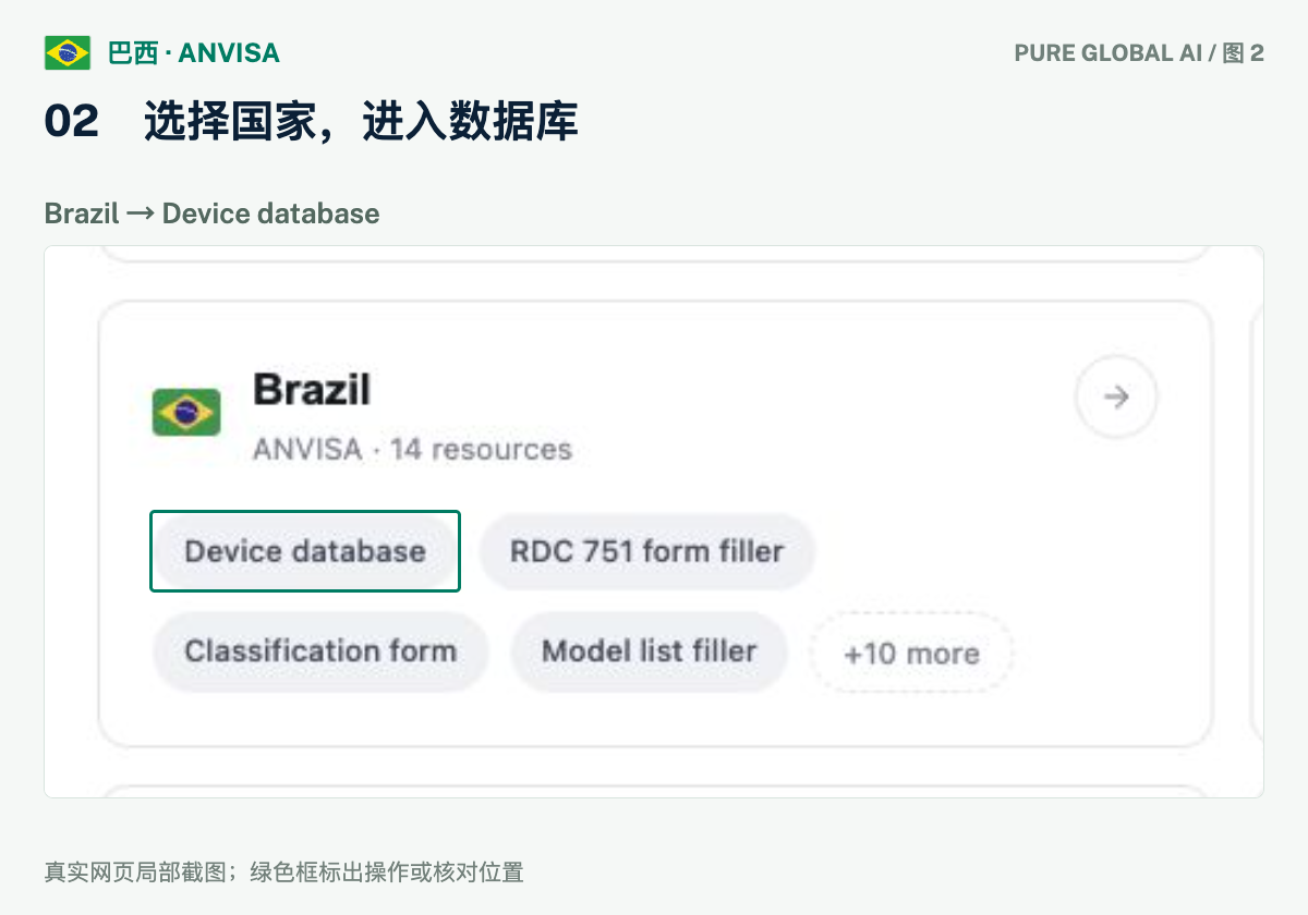 文章配图:PURE GLOBAL AI · 免费数据库查询指南(巴西篇)