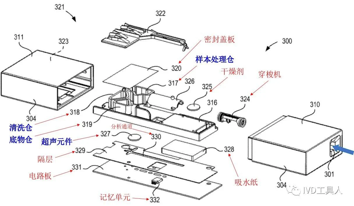 文章配图:史上最牛:该IVD公司还没注册证,估值就超140亿元!