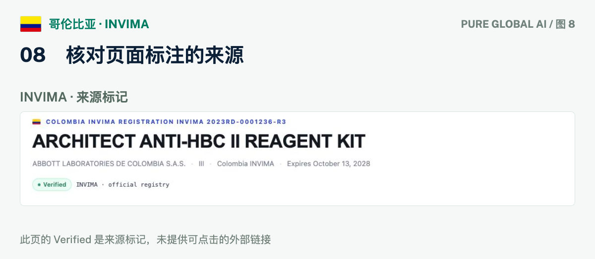 文章配图：PURE GLOBAL AI · 免费数据库查询指南（哥伦比亚篇）