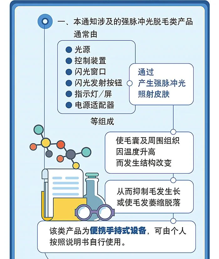 文章配图:什么?家用美容仪也开始内卷了?