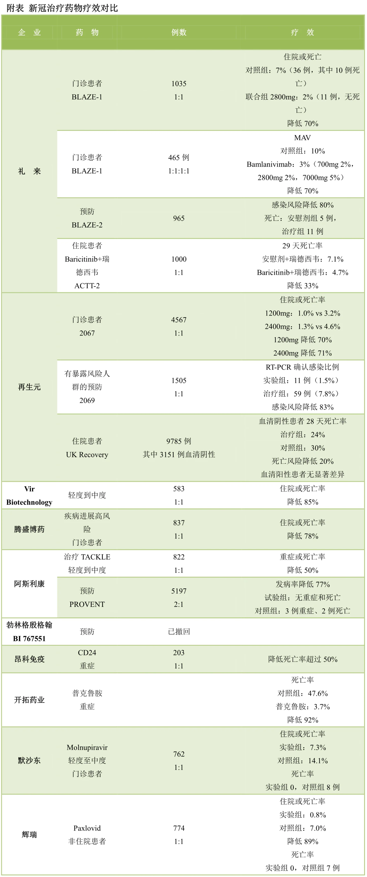 文章配图:辉瑞新冠口服药降低住院或死亡率89%,市值大涨250亿美元