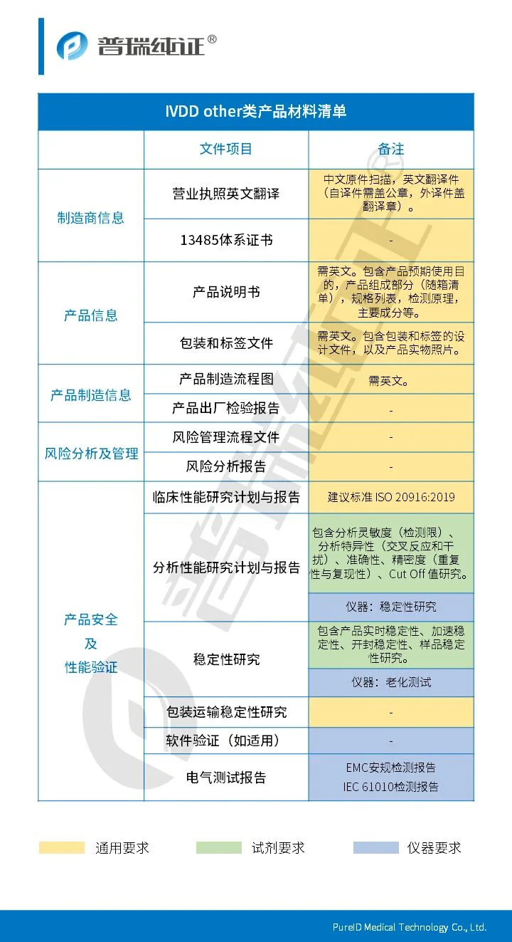 文章配图:【独家干货】IVD产品进入欧盟需要准备什么?本文一次性告诉你!