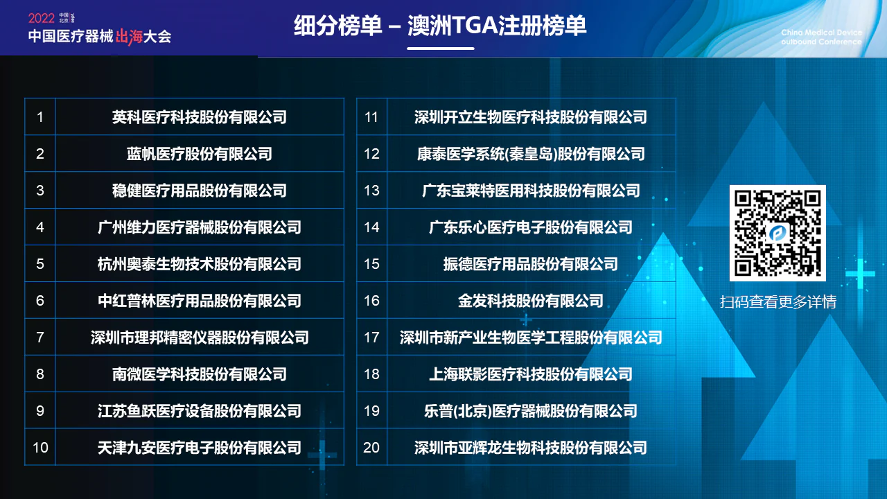 文章配图：活动专题 | 数智化赋能医械出海，布局海外，持续领先！