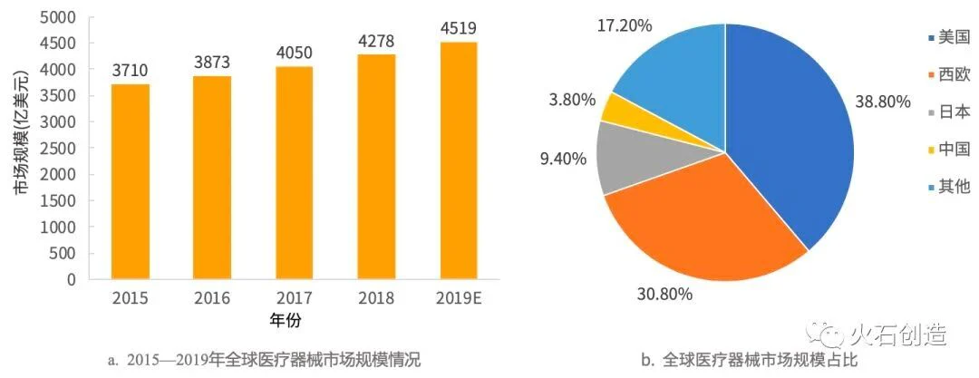 文章配图：【健康医疗】新冠肺炎与全球医疗器械产业：机遇、冲击与内循环