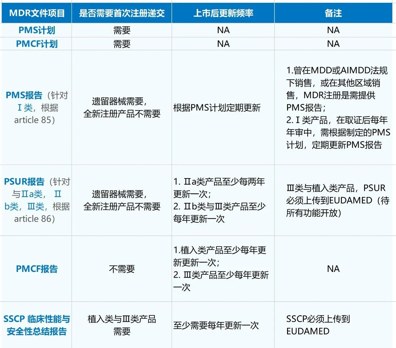 文章配图:指南解读|谁说Legacy Device不用写PSUR报告?