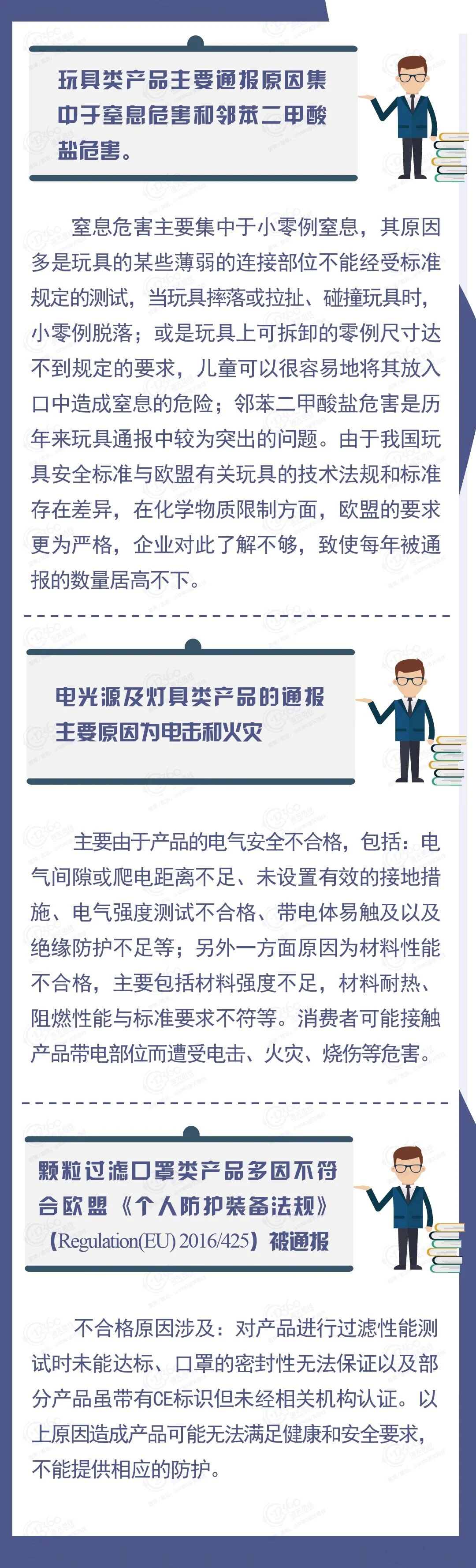 文章配图：欧盟通报中国不合格产品信息，涉及玩具口罩等产品