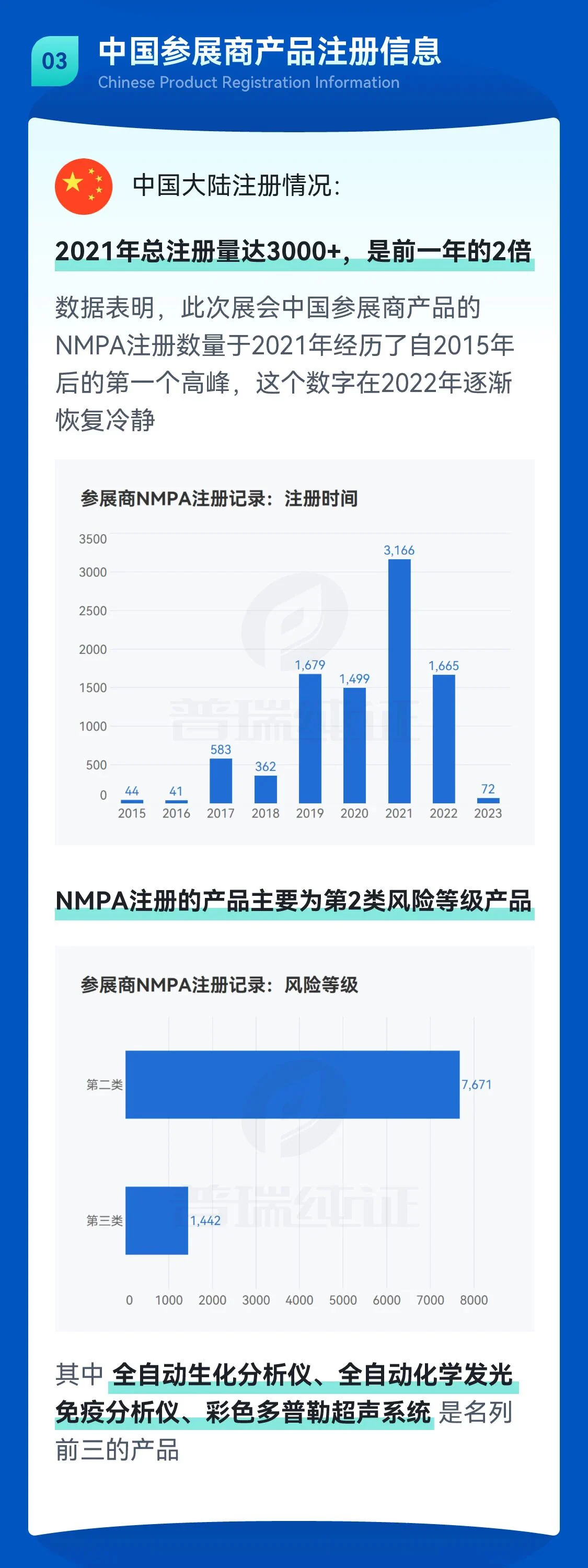 文章配图:超190家参展商!2023 MEDLAB中国展商数据大盘点!