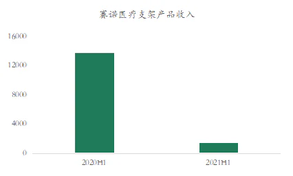 文章配图:探针资本_行业研究:跨境医疗器械CRO