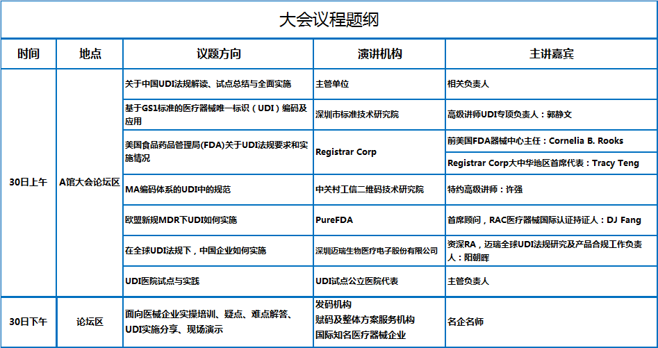 文章配图：诚邀各位莅临2020年UDI峰会