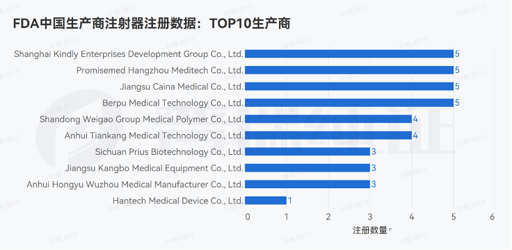 文章配图:【专家解读】FDA再次发布关于中国制造塑料注射器的安全性警告