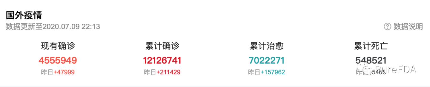 文章配图:巴西疫情彻底失控!总统官宣感染新冠,仍要坚决开放经济