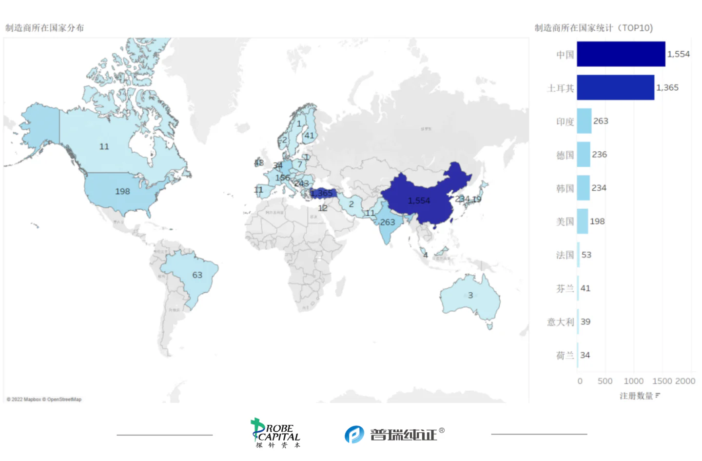 文章配图:行业速报 | 各国医疗器械法规及注册9月动态