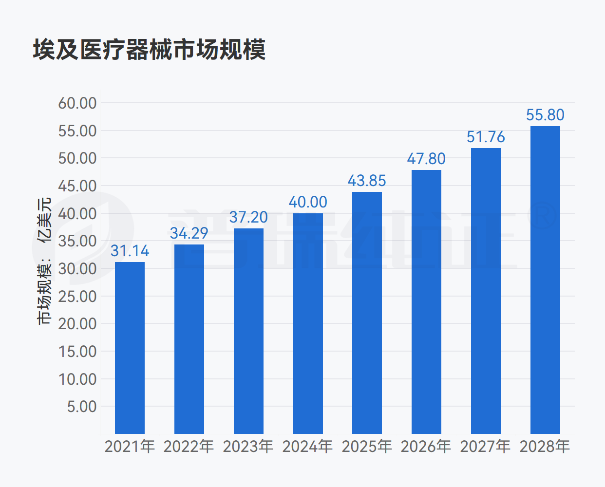 文章配图:中东市场 | 5分钟了解埃及医疗器械注册概况!