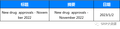 文章配图:当周法规资讯更新汇总(2023/1/2-2023/1/8)