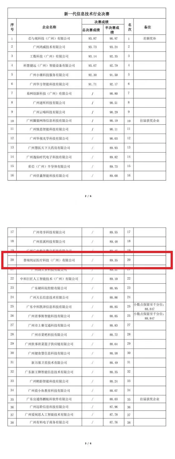 文章配图:【喜讯】普瑞纯证荣获第十届创新创业大赛广州赛区优胜奖!