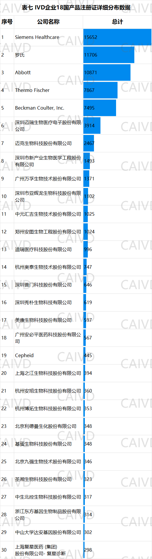 文章配图：宋海波：从IVD企业产品全球注册，看我国IVD企业的国际化进程！