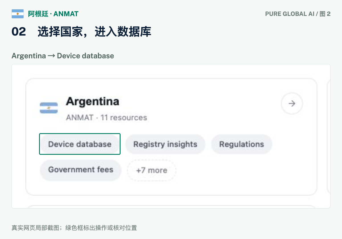 文章配图:PURE GLOBAL AI · 免费数据库查询指南(阿根廷篇)