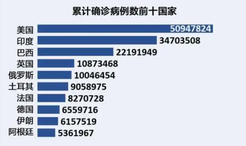 文章配图:中国首次检出奥秘克戎!Omicron世界大蔓延