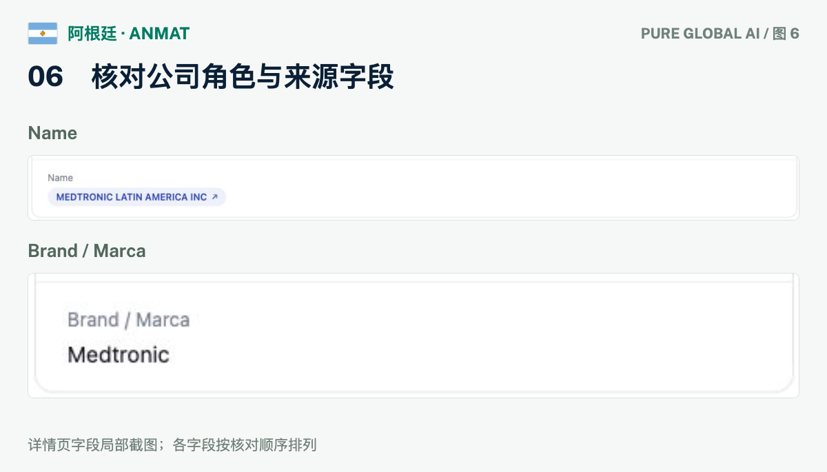 文章配图:PURE GLOBAL AI · 免费数据库查询指南(阿根廷篇)
