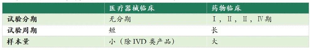 文章配图:探针资本_行业研究:跨境医疗器械CRO
