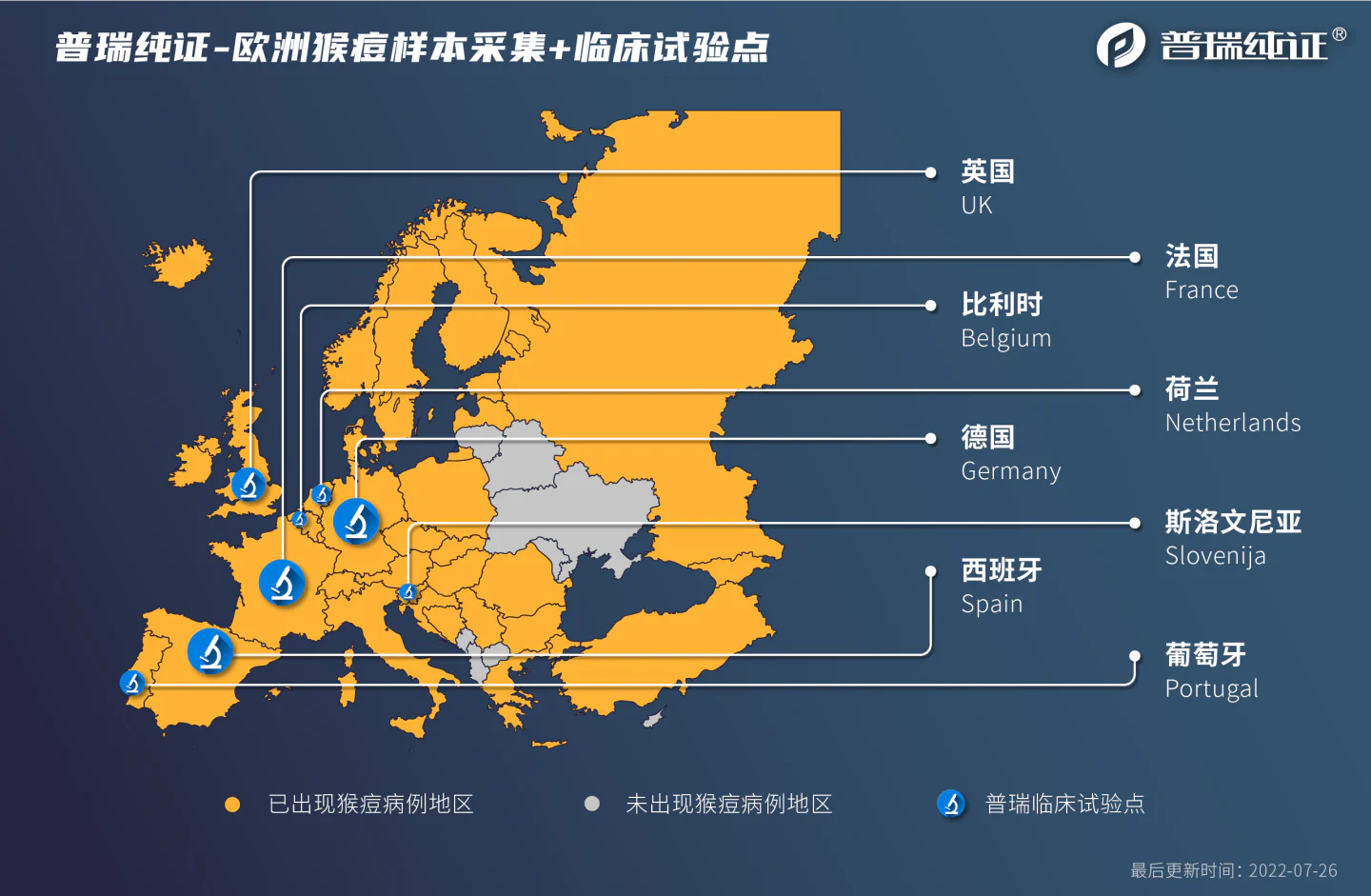 文章配图:普瑞助力客户获得猴痘MHRA备案信;猴痘FDA EUA申请随时可能开启!