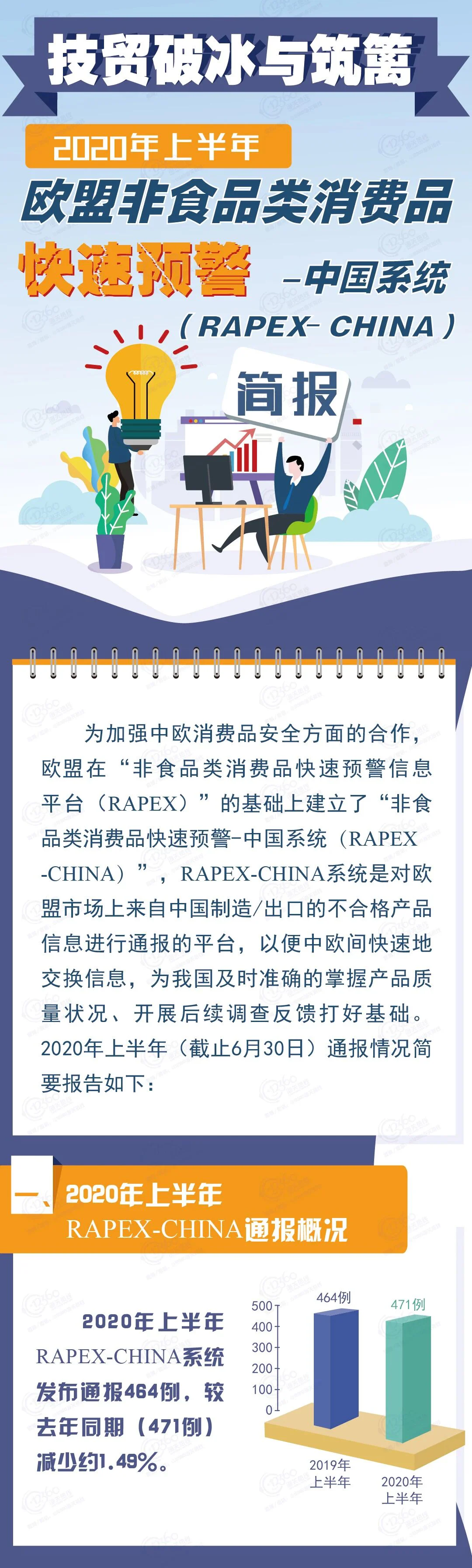 文章配图：欧盟通报中国不合格产品信息，涉及玩具口罩等产品