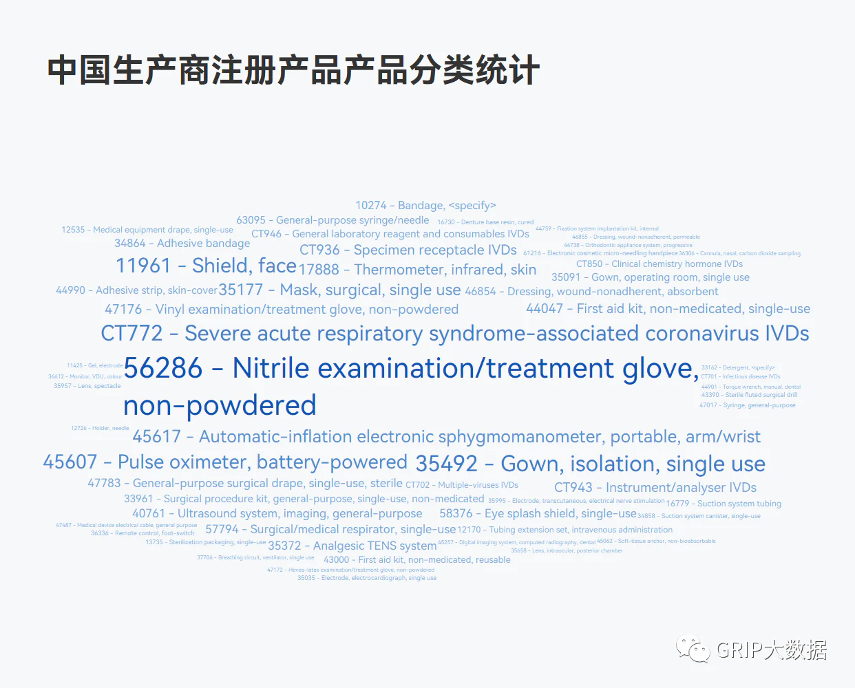 文章配图:2022年中国企业海外医械产品注册情况盘点