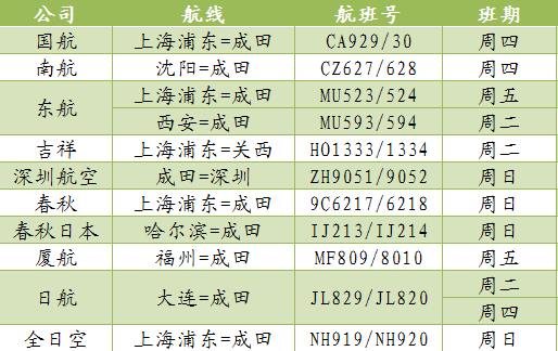 文章配图：寒冬渐远，外贸的春天临近！商业订单将会激增，源于多国航司重启中国商业航线