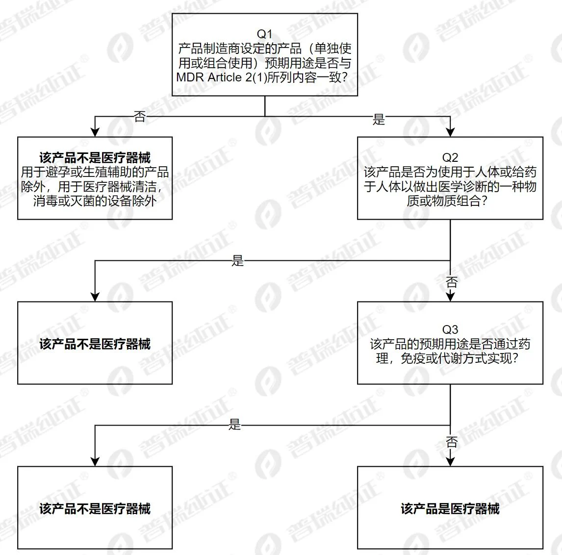 文章配图:专家解读 | MDCG 2022-5,关于药物和医疗器械在欧盟的监管界限?