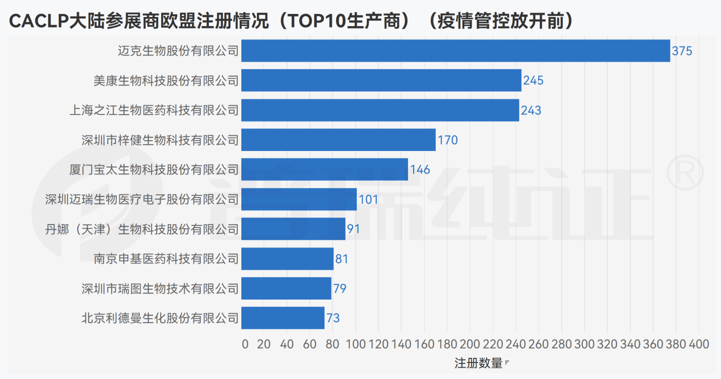 文章配图:数据观点 | 后疫情时代的CACLP参展商在海外做了哪些布局?