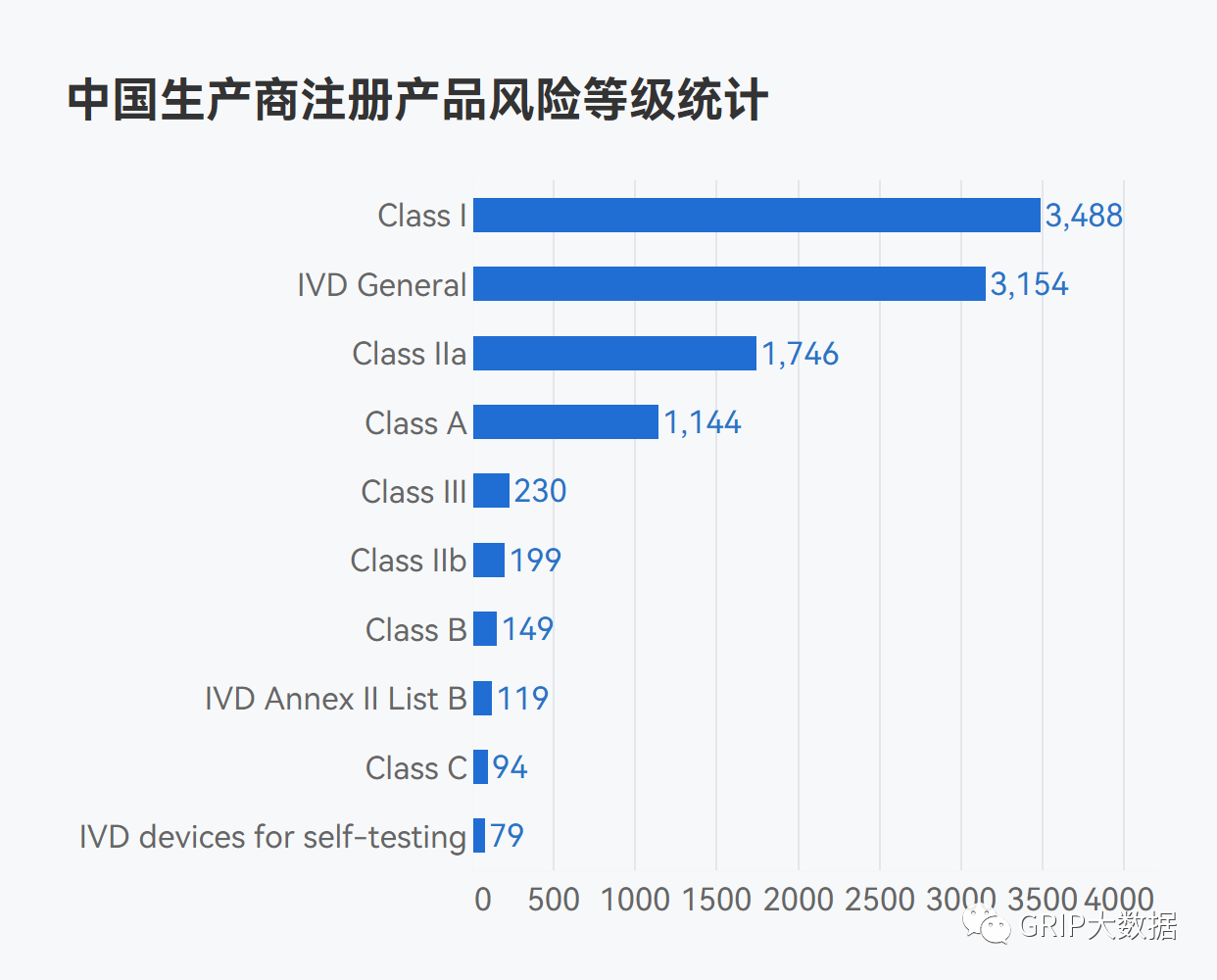 文章配图:2022年中国企业海外医械产品注册情况盘点