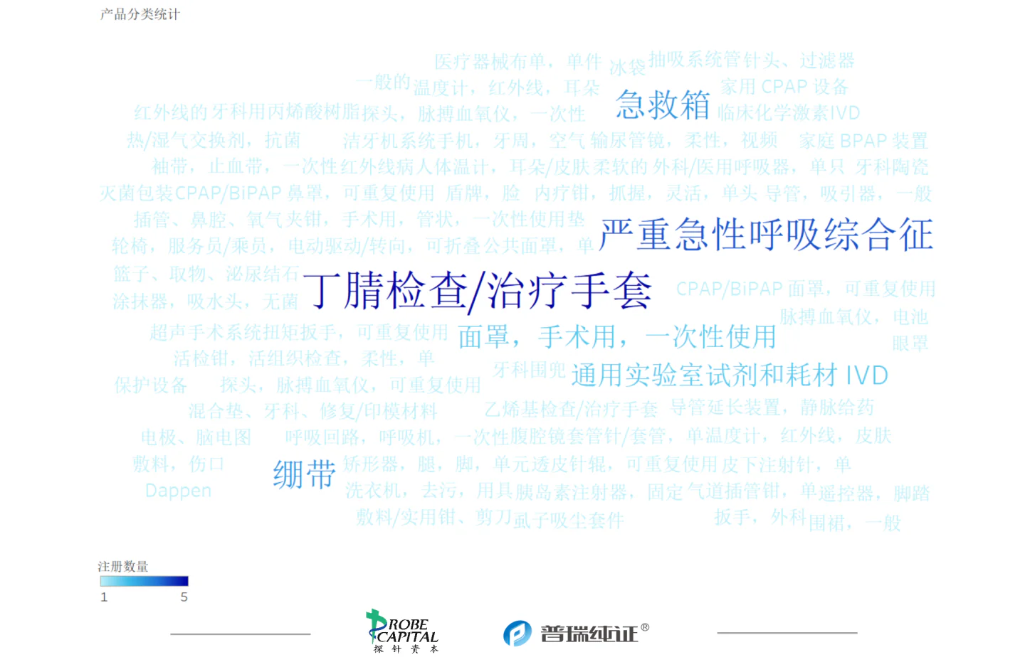 文章配图:行业速报 | 各国医疗器械法规及注册9月动态