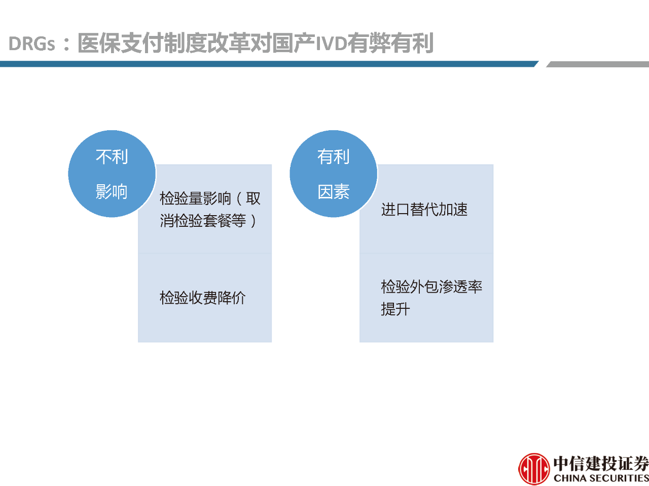 文章配图:【推荐】2021年体外诊断行业分析研究报告!