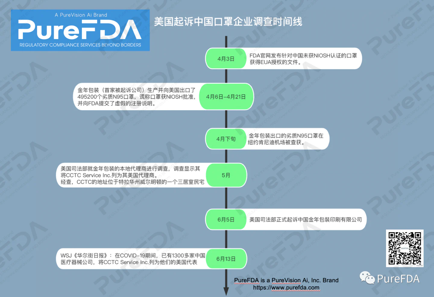文章配图:超1300家中国口罩企业面临FDA起诉,导火索竟然是……