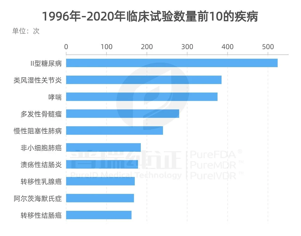 文章配图:【干货】9张图,让你快速读懂欧盟临床试验!