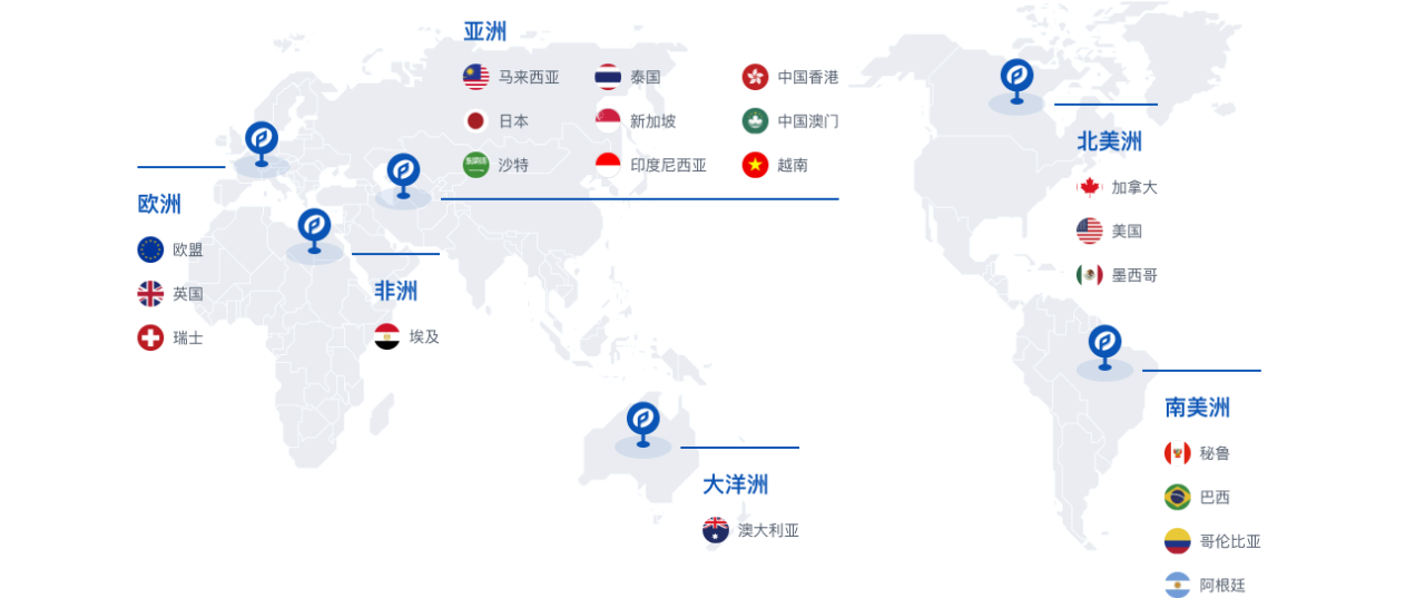 文章配图:南美市场 | 5分钟了解阿根廷医疗器械注册概况!