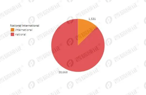 文章配图：【普瑞数据研究】走进医疗器械 “大哥” 的临床世界！